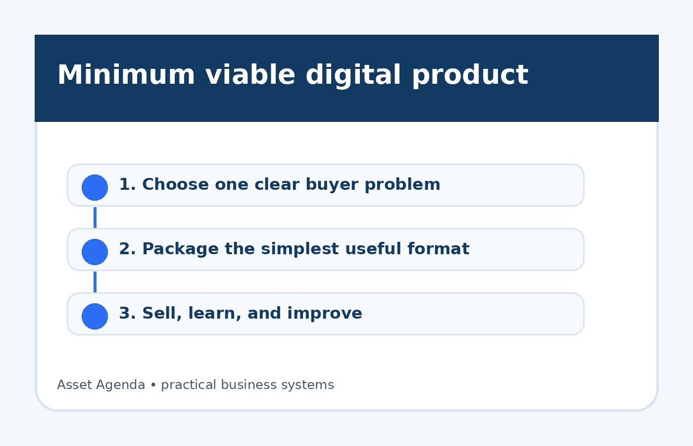 How to Build a Minimum Viable Digital Product