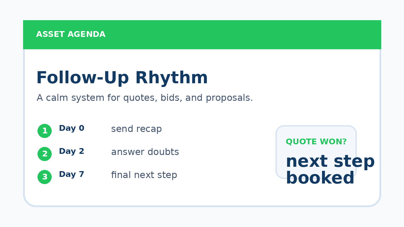 Estimate follow-up rhythm for local service businesses showing day zero, day two, and day seven customer messages.