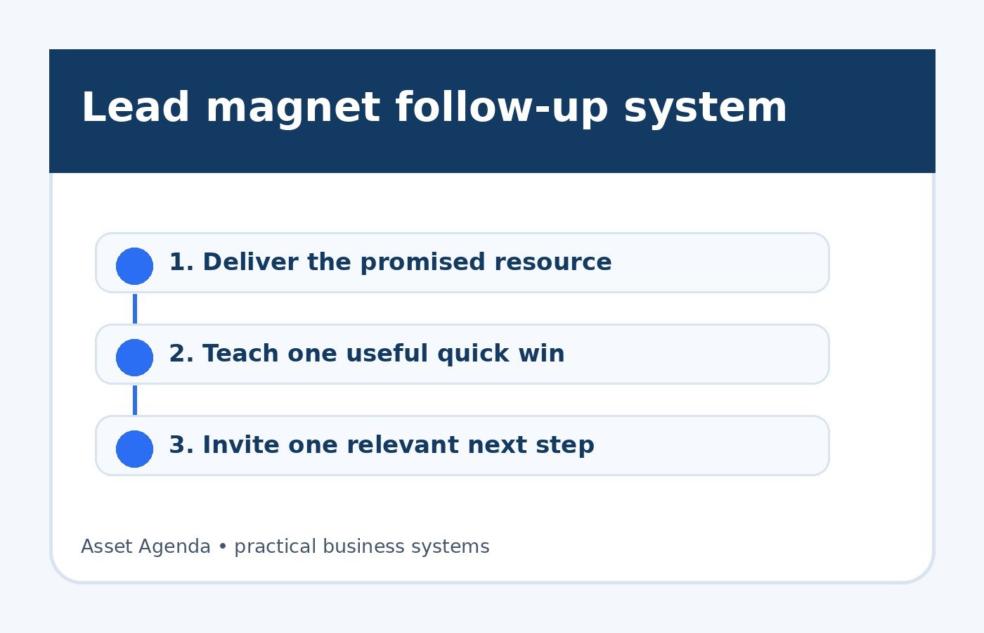 A Simple Lead Magnet Follow-Up System for Online Businesses