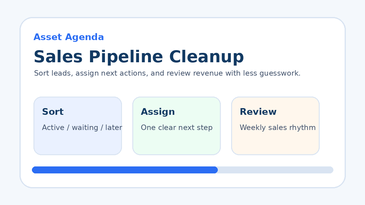 Sales pipeline cleanup dashboard showing lead stages, next actions, and weekly review notes for a solo operator.