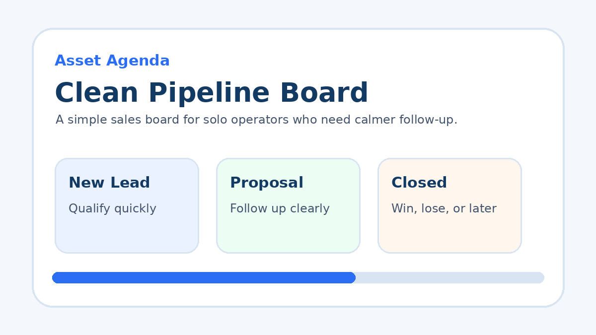 Sales pipeline cleanup board showing active leads, next actions, and closed opportunities for a solo operator.