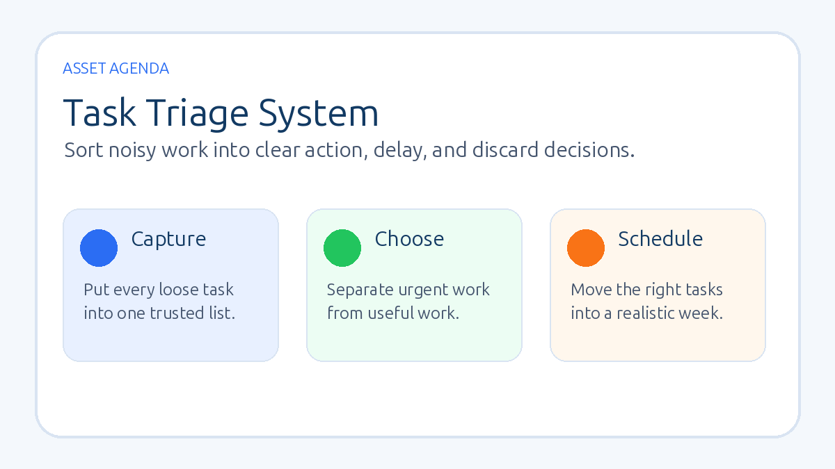 A Simple Task Triage System for Small Business Owners