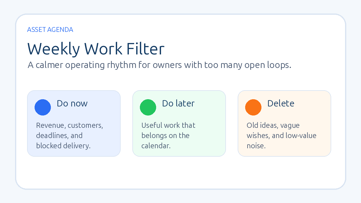 Task triage board showing do now, schedule, delegate, and remove decisions for a small business owner.